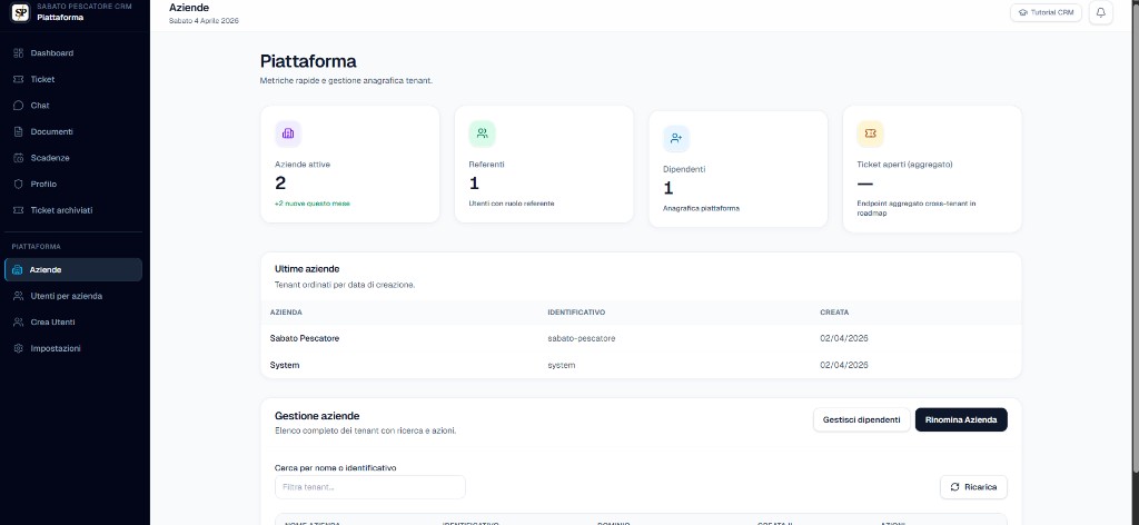 CRM Sabato Pescatore — schermata Piattaforma: gestione aziende, metriche e anagrafica tenant